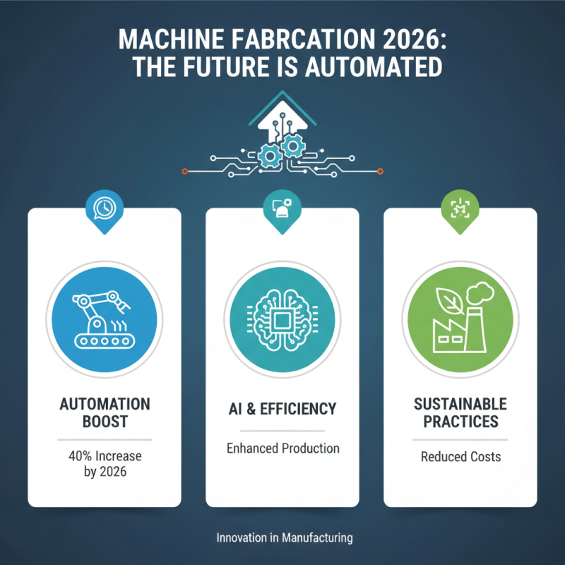 2026 Best Machine Fabrication Techniques for Industry Success?