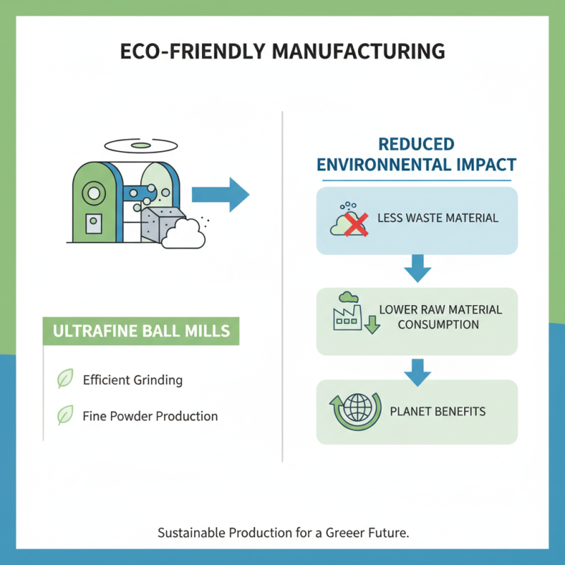 Top 10 Benefits of Using Ultrafine Ball Mill for Fine Grinding?