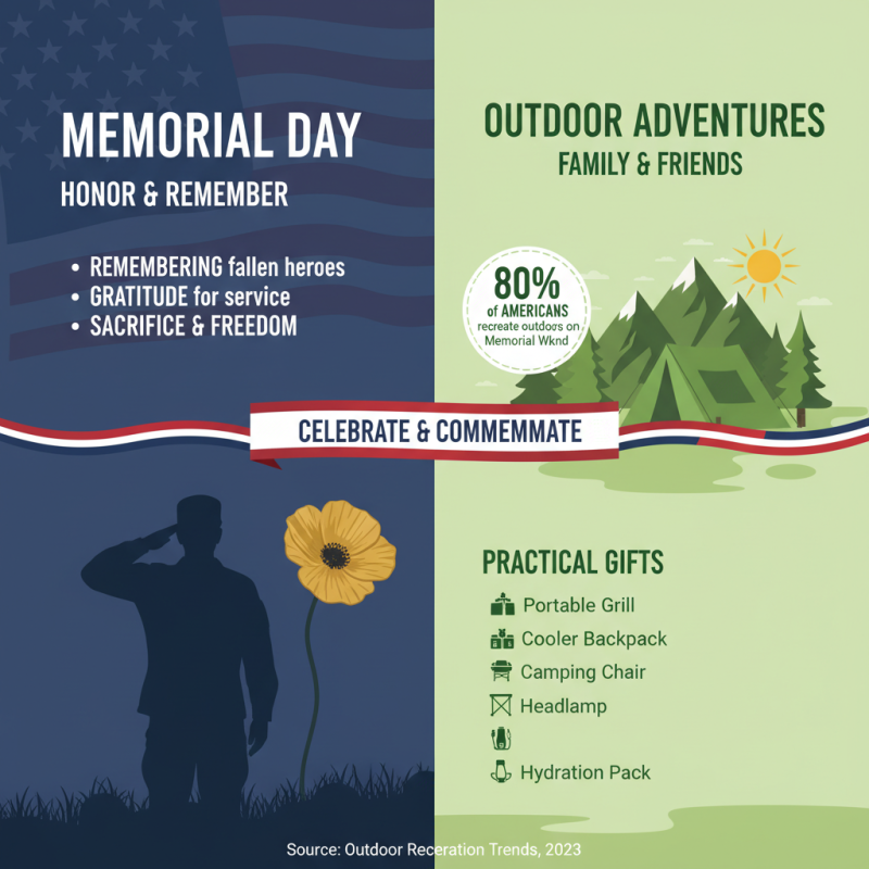 2026 Top Memorial Day Gift Ideas to Celebrate and Remember