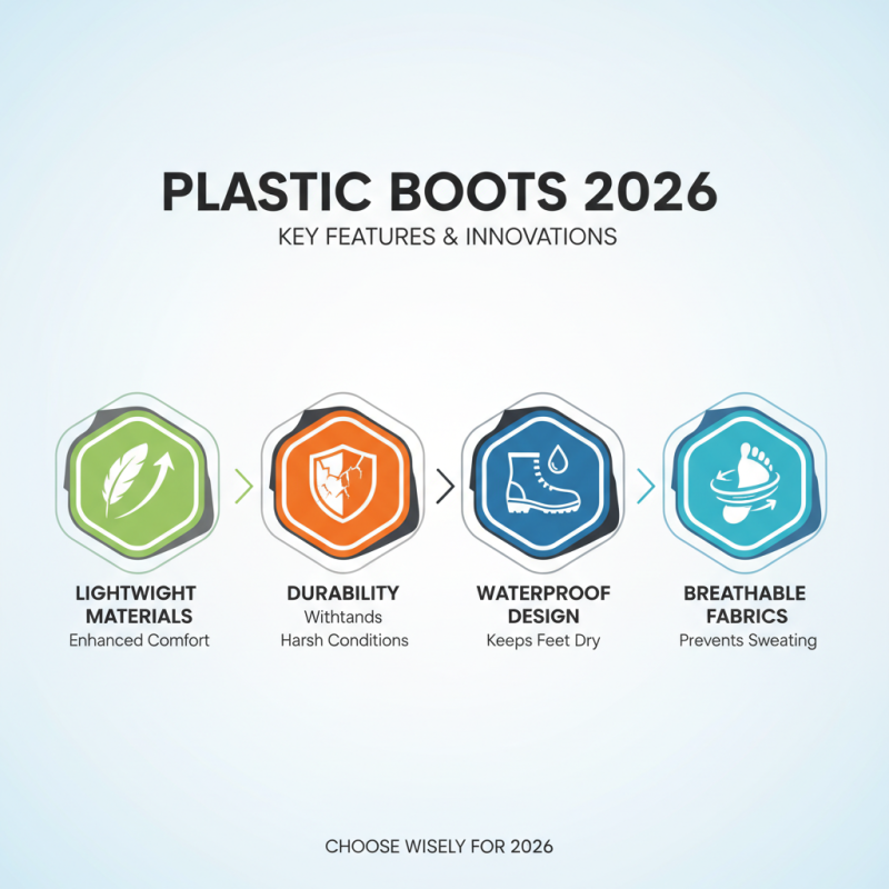 Best Plastic Boots for 2026 Which Ones Should You Choose?