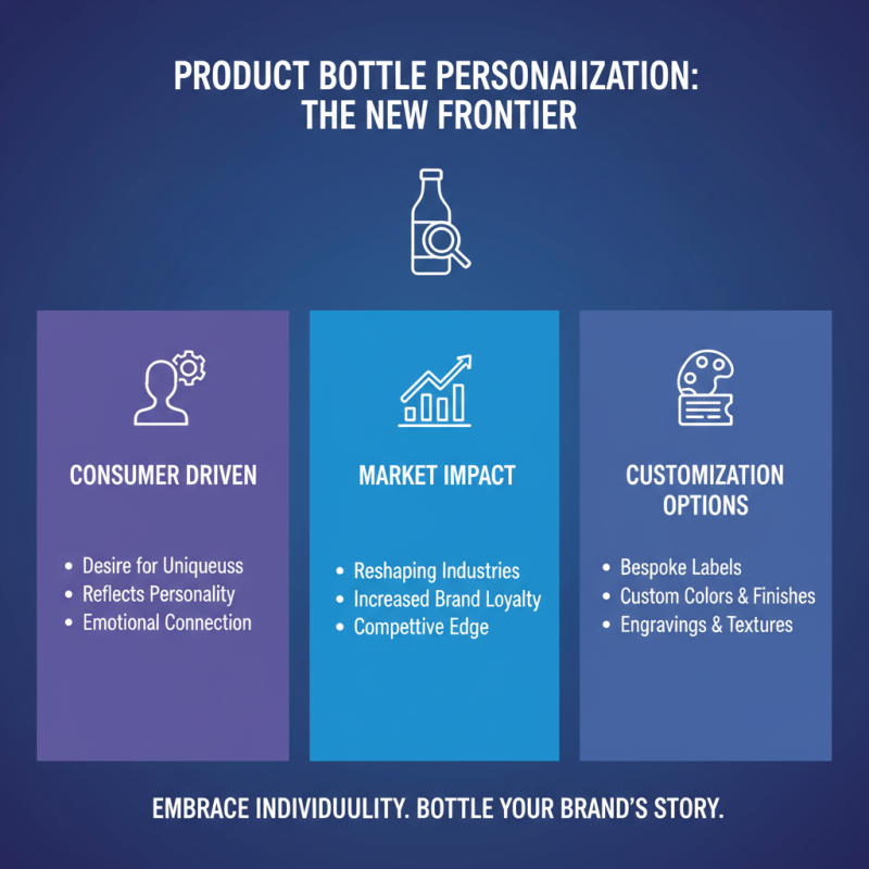 2026 Best Product Bottles to Enhance Your Experience?