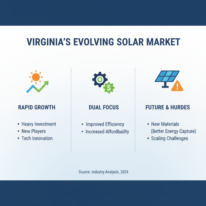 2026 Top Solar Panels Virginia Trends and Innovations to Watch?