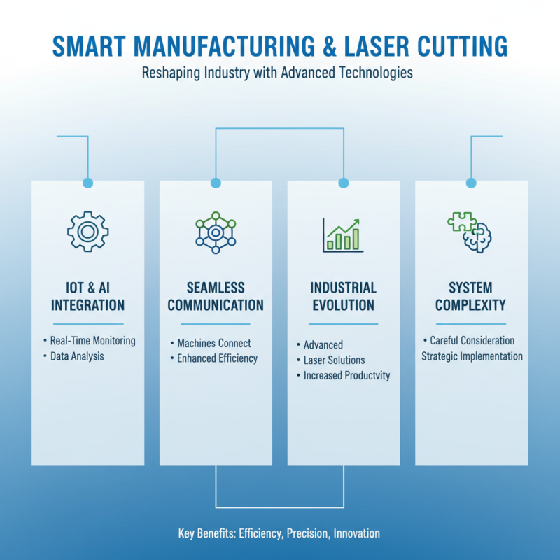 2026 Top Industrial Laser Cutter Trends and Innovations?