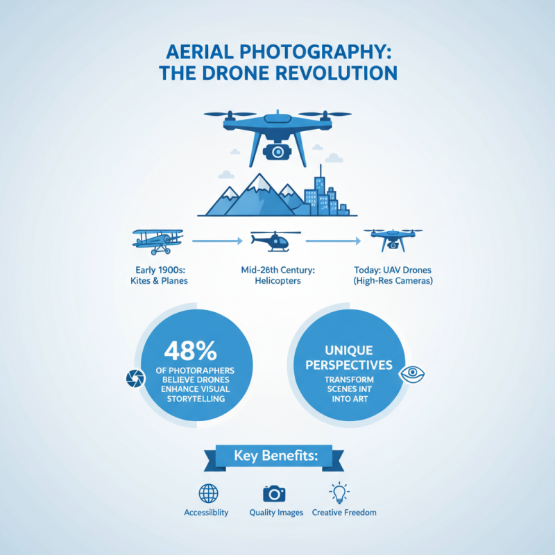 Top UAV Drone Models for Aerial Photography and Exploration?