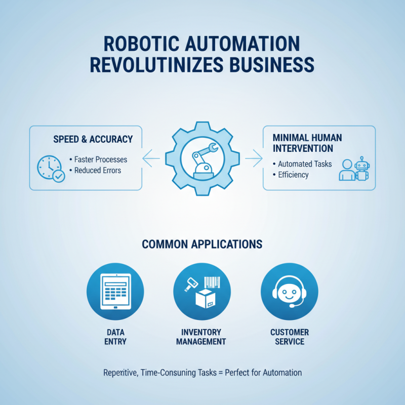 How to Implement Robotic Automation for Business Efficiency?