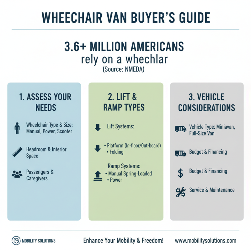 Top Tips for Choosing a Van with Wheelchair Lift?