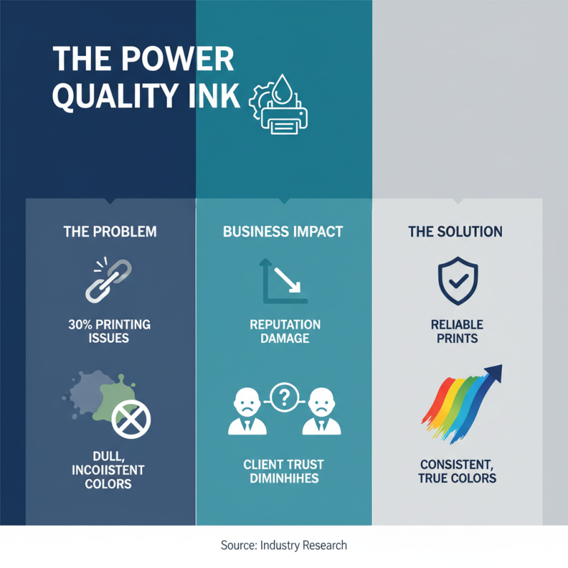 Why Quality Ink Supplies Matter for Your Printing Needs?