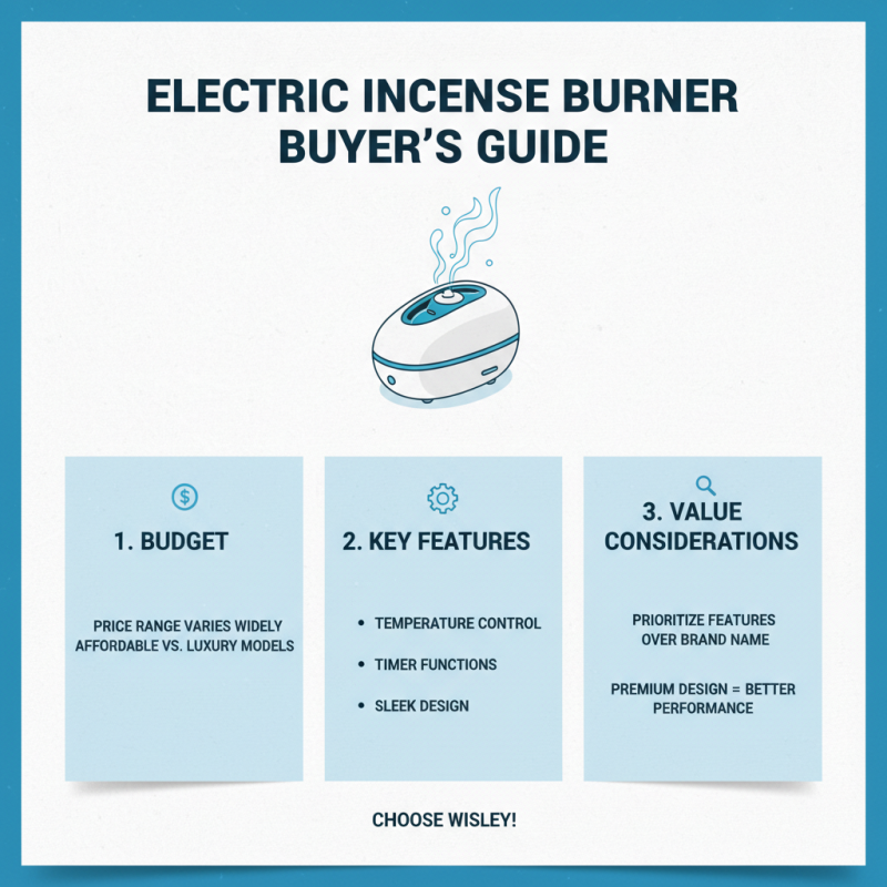 How to Choose the Best Electric Incense Burner for 2026?