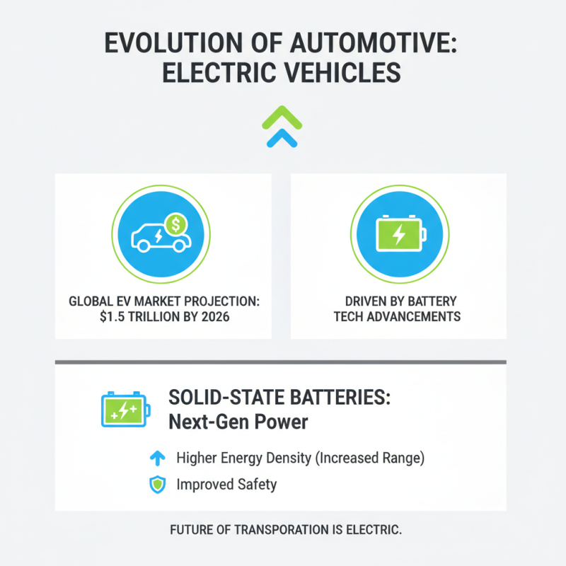 2026 Top Trends in Automotive Parts Innovation and Technology?