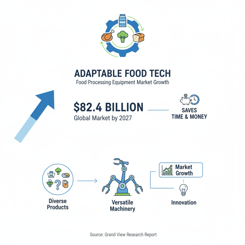How to Choose the Right Machine for the Food Industry?