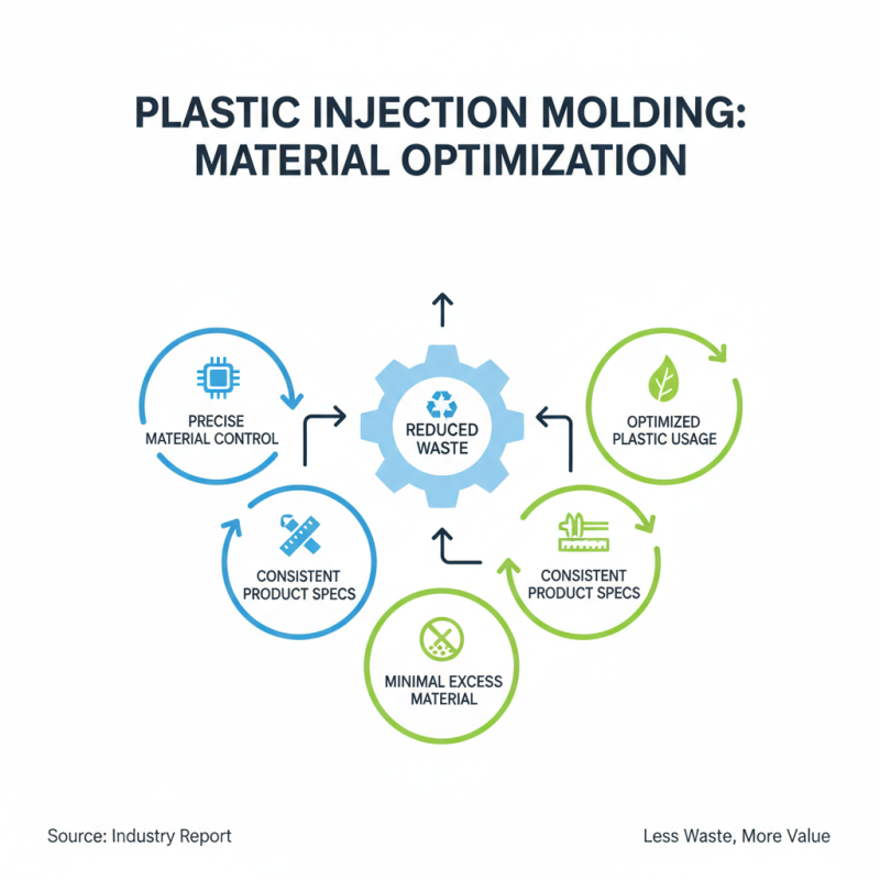 Top 10 Benefits of Plastic Injection Molding Techniques?