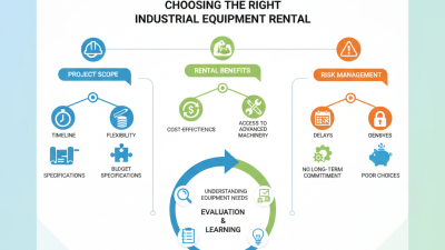 How to Choose the Right Industrial Equipment Rental for Your Project?