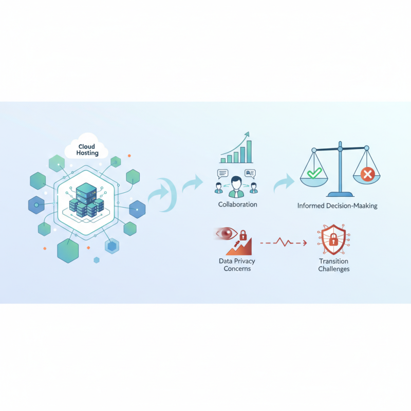 What is Cloud Hosting and How Does It Benefit Your Business?