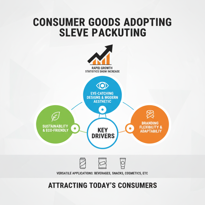 Why is Sleeve Packaging Important for Modern Products?