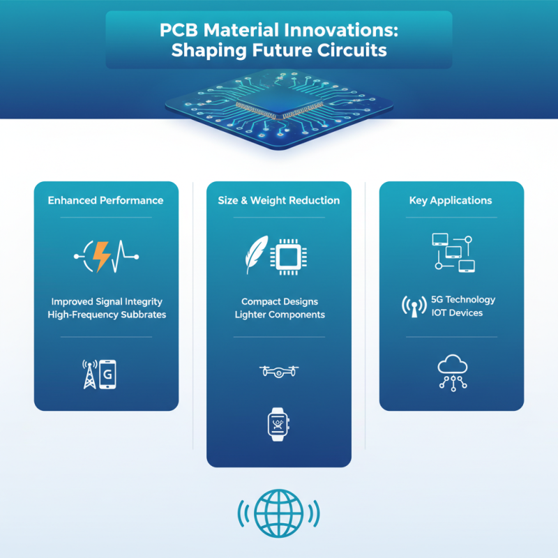 What are the Best PCB Circuit Types for 2026?