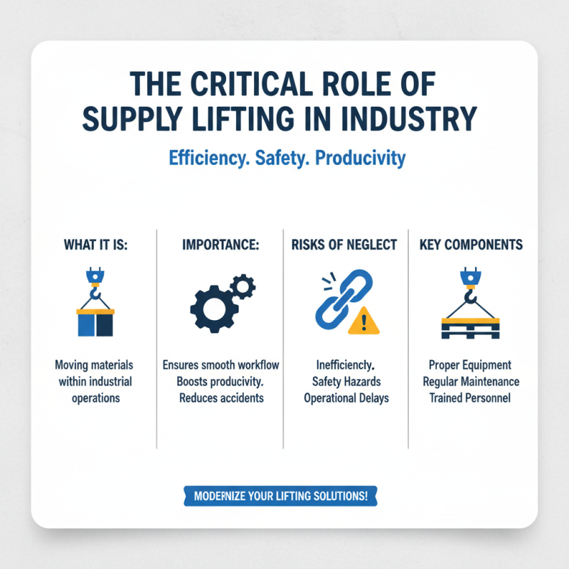 Why is Lifting Supply Essential for Success in Industries?
