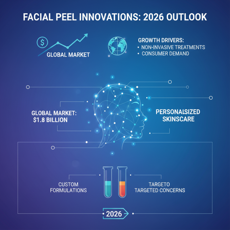 Top 10 Facial Peels to Transform Your Skin in 2026?