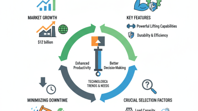 2026 Top Loader Lift Cylinder Features and Benefits Explained?