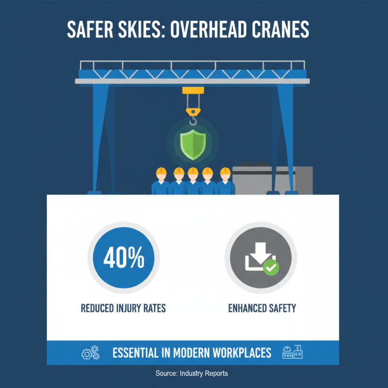 Top 10 Benefits of Overhead Gantry Crane for Your Business?