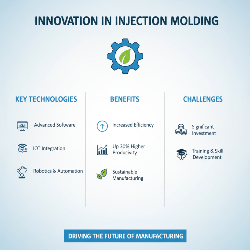 2026 Top Trends in Injection Molding Pellets for Sustainable Manufacturing?