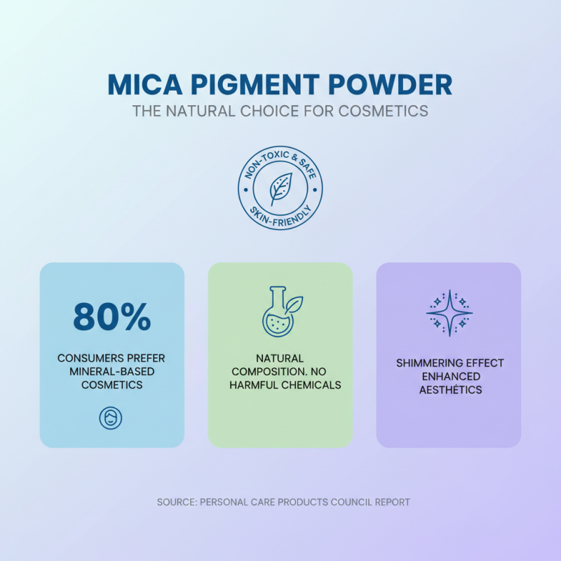 Mica Pigment Powder Benefits and Best Uses for 2026?
