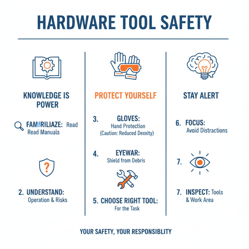 Essential Hardware Tool Set Tips for Beginners What Do You Need?