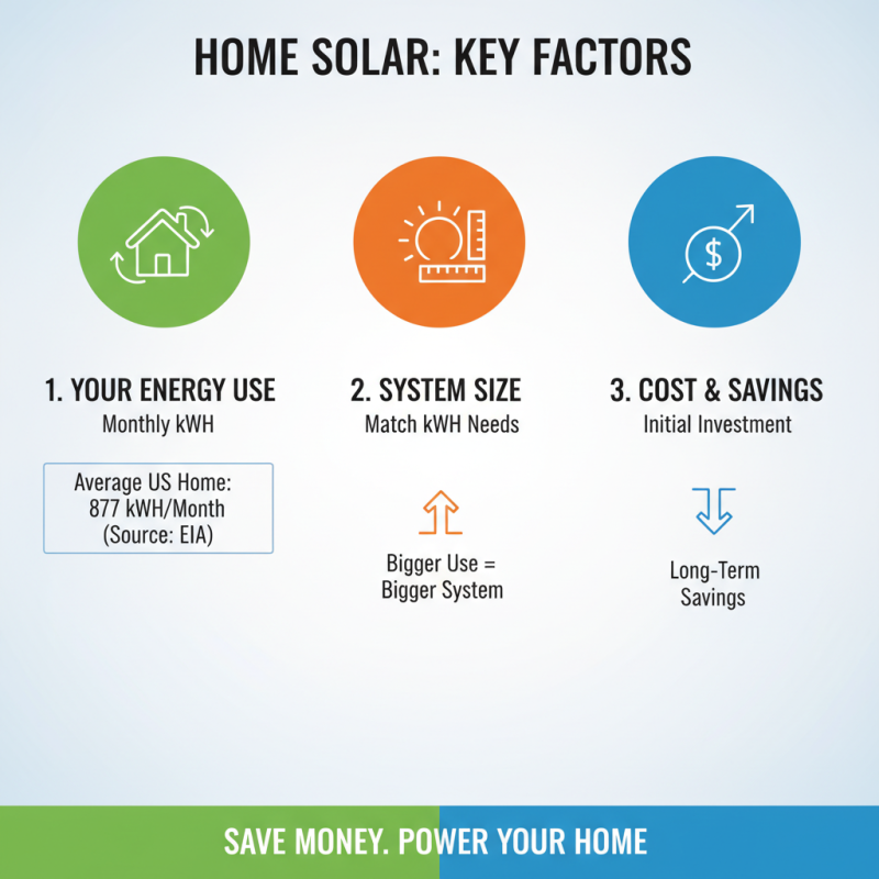 Why Choose a Home Solar Power System for Your Energy Needs?