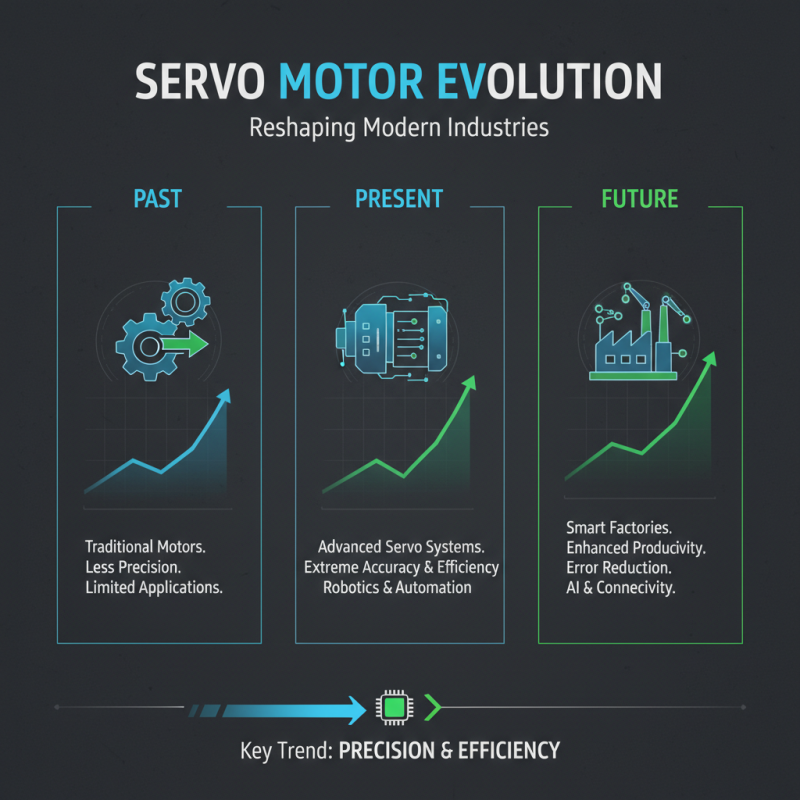 Top Servo Motor Applications and Benefits for Modern Industries?