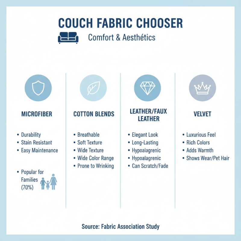 How to Choose the Right Couch Fabric for Your Home Decor?