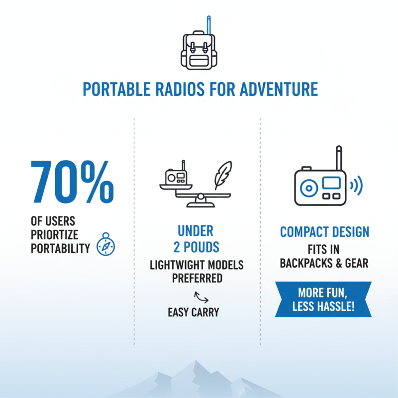 2026 Top Portable Radios for Every Adventure Buying Guide?