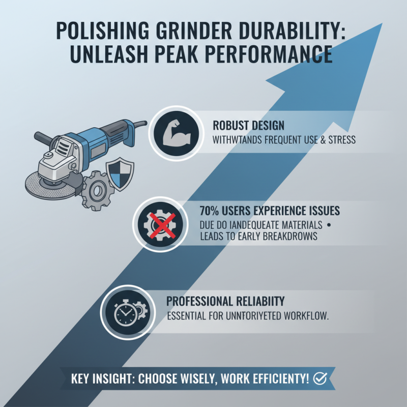 How to Choose the Best Polishing Grinder for Your Needs?