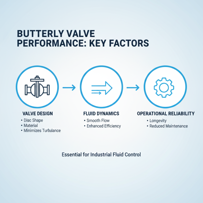 2026 Top Butterfly Valves for Optimal Performance and Efficiency?