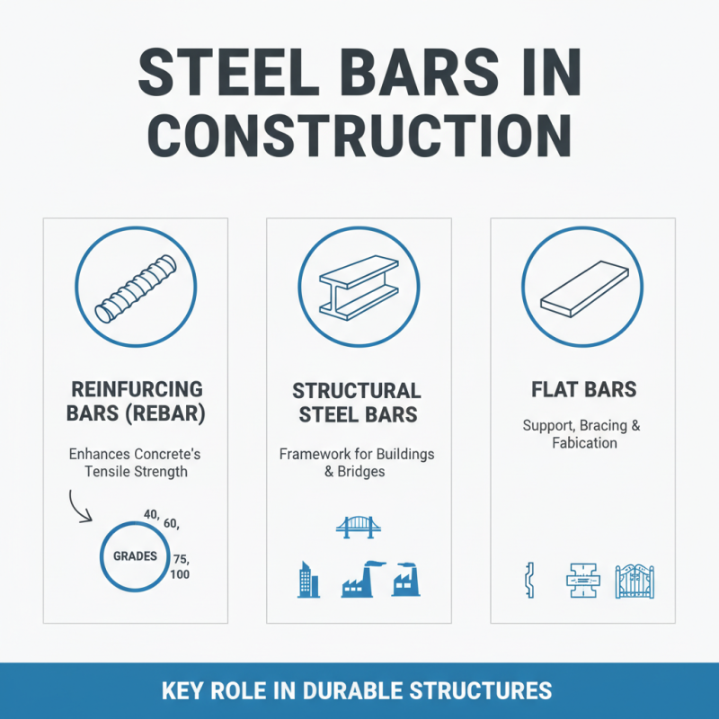 What is Steel Bar and How is it Used in Construction?