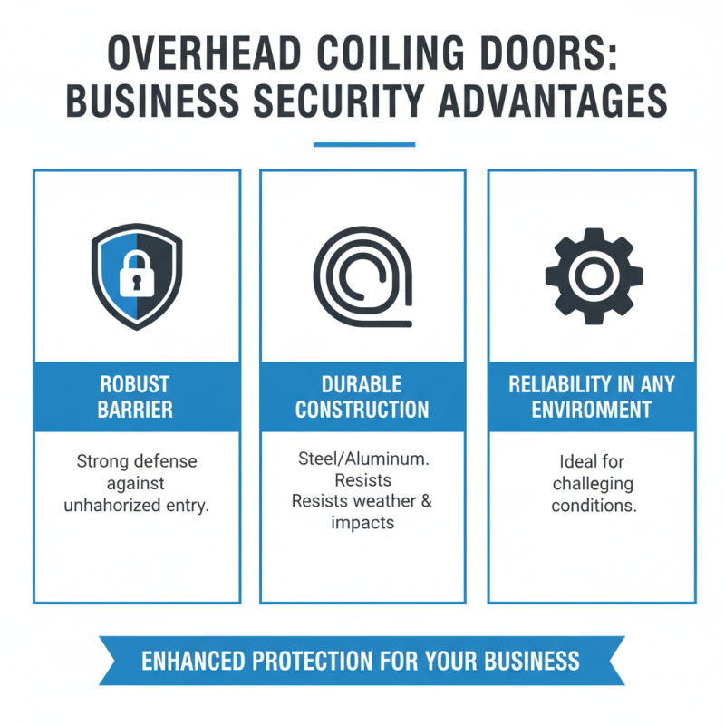 Top 10 Benefits of Overhead Coiling Doors for Your Business Needs?