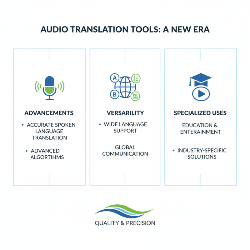 Top Audio Translator Tools for Effortless Language Conversion?