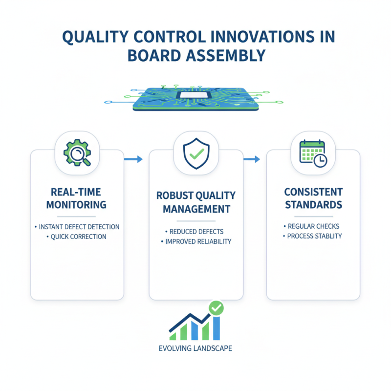 2026 Top Trends in Board Assembly for Efficient Manufacturing Solutions?