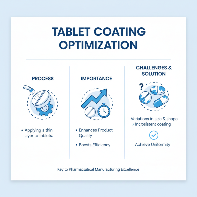 Top Equipment Used in Tablet Coating for Efficient Pharmaceutical Manufacturing?