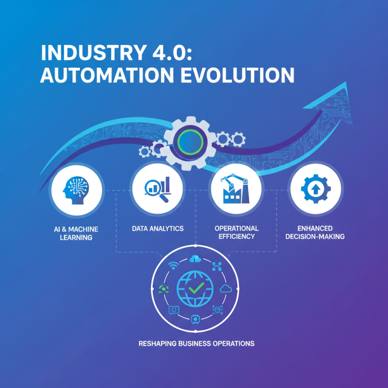 Top Industry Automation Solutions Transforming Business Efficiency?