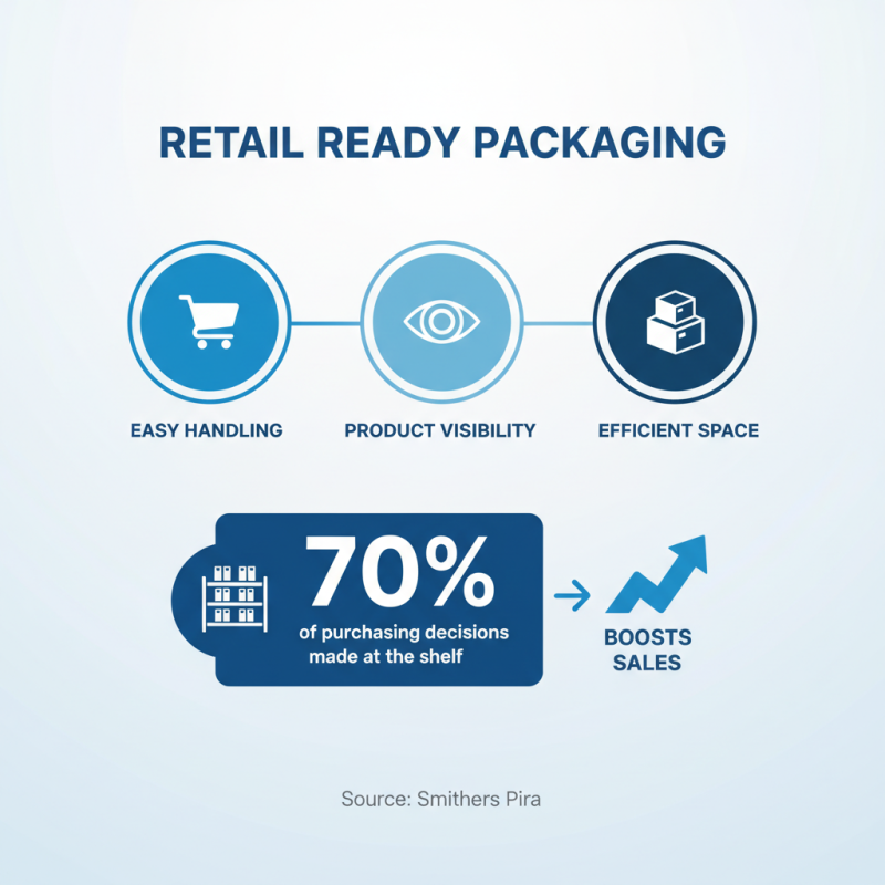 10 Best Retail Ready Packaging Solutions You Should Know?