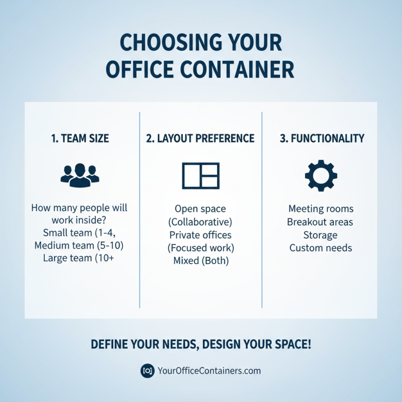 2026 How to Choose the Best Office Container for Your Workspace?