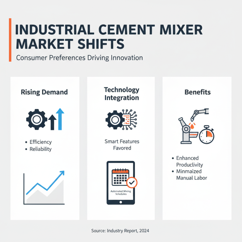 2026 Top Industrial Cement Mixer Trends You Should Know?