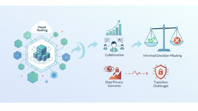 What is Cloud Hosting and How Does It Benefit Your Business?