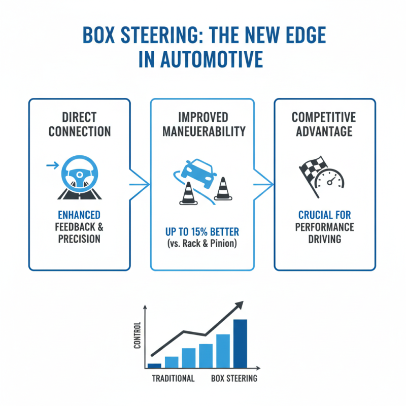 2026 Best Box Steering Options for Ultimate Vehicle Control and Performance?