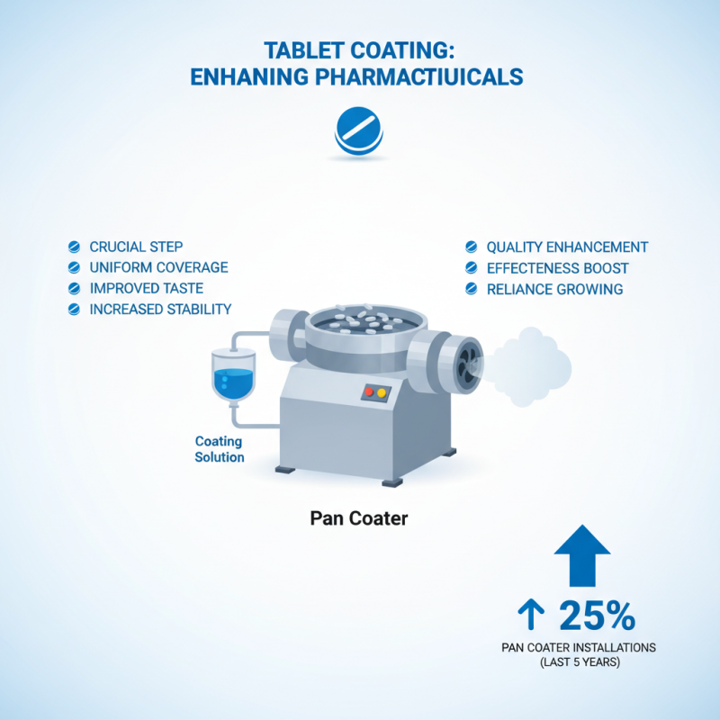 Top Equipment Used in Tablet Coating for Efficient Pharmaceutical Manufacturing?
