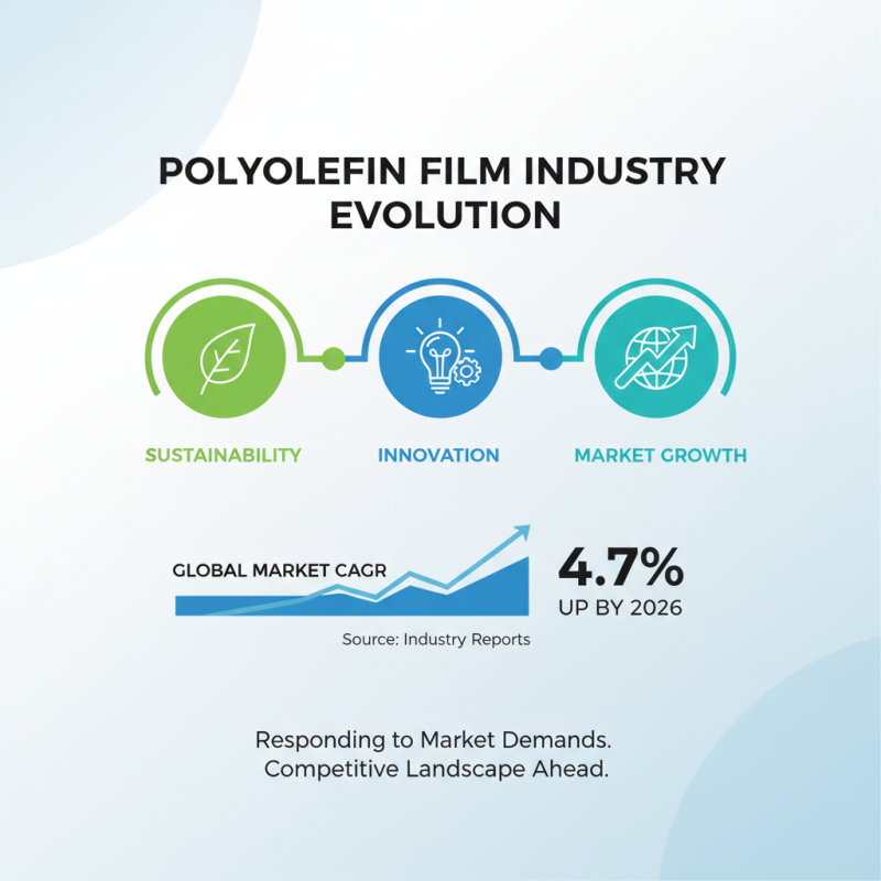 2026 Top Trends in Polyolefin Film What to Expect
