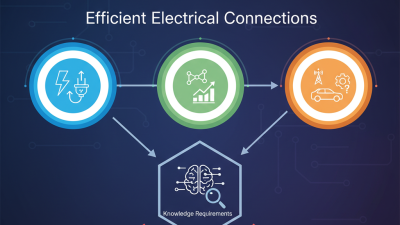 Top Wire Harness Types for Efficient Electrical Connections?