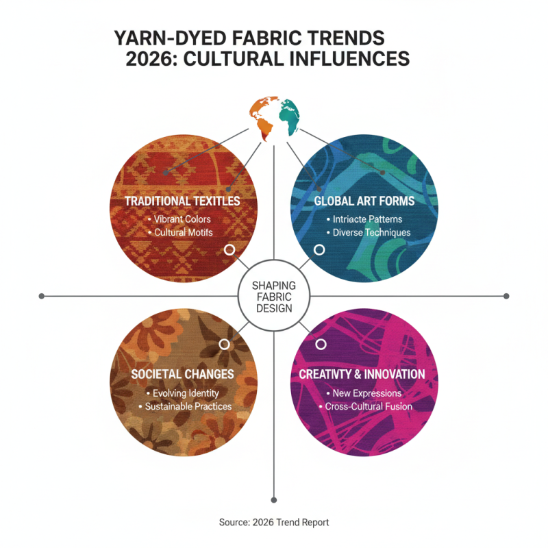 2026 Best Yarn Dyed Fabric Trends You Need to Know?
