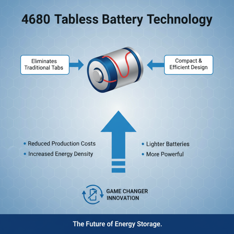 What is the 4680 Tabless Battery Lab Line Technology?