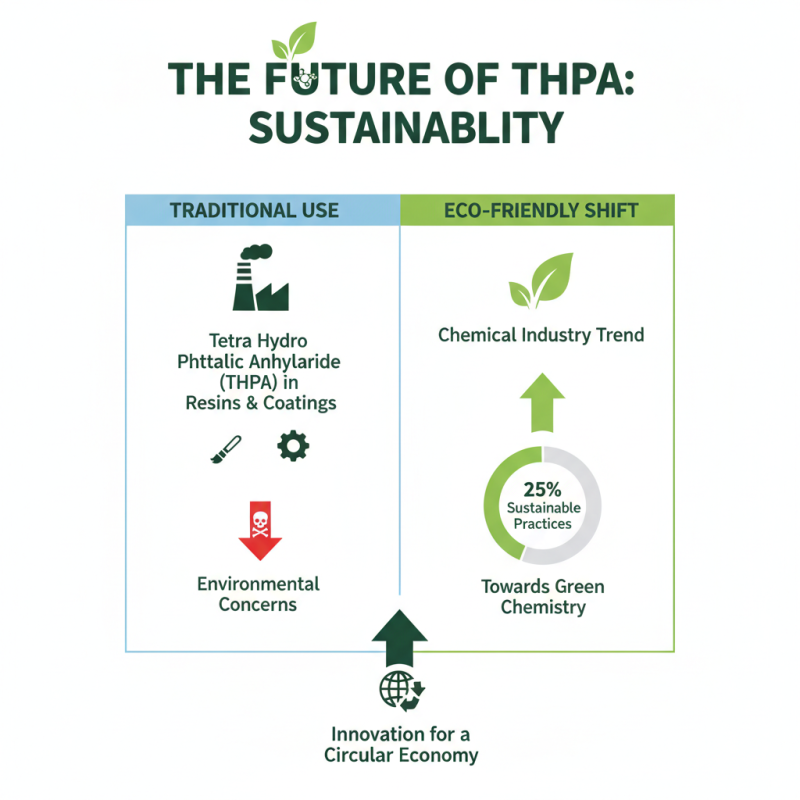2026 Best Uses of Tetra Hydro Phthalic Anhydride in Industry?