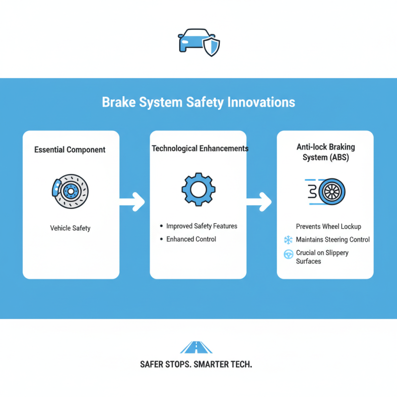 Why is the Brake System Crucial for Vehicle Safety?